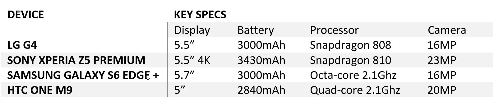 Specs