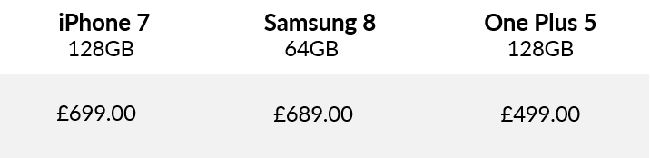Price comparison